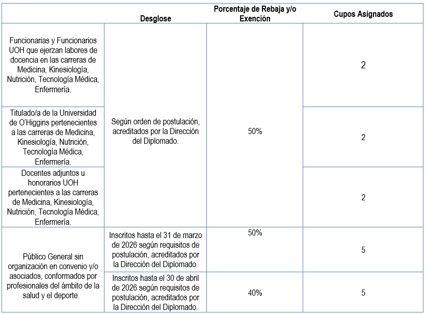Diplomado en Ciencias del Ejercicio en el Ciclo Vital