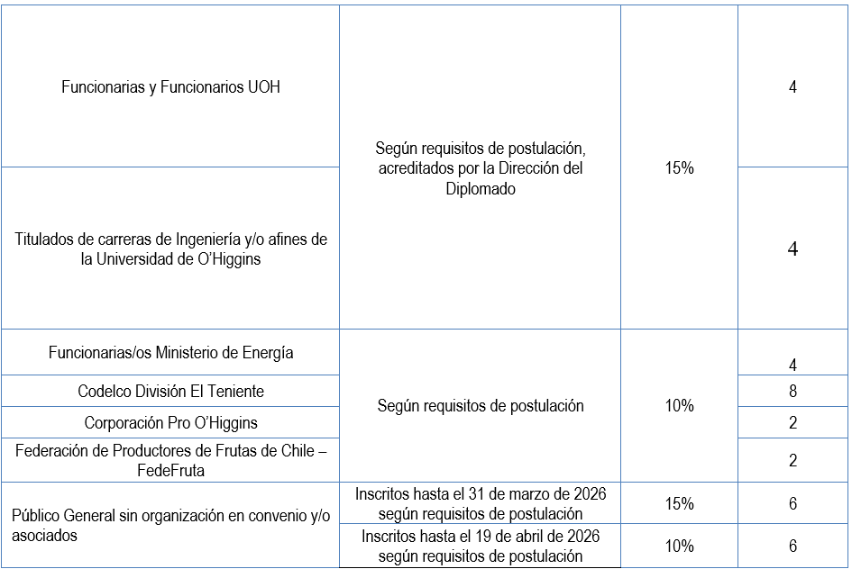 Diplomado en Hidrógeno Verde