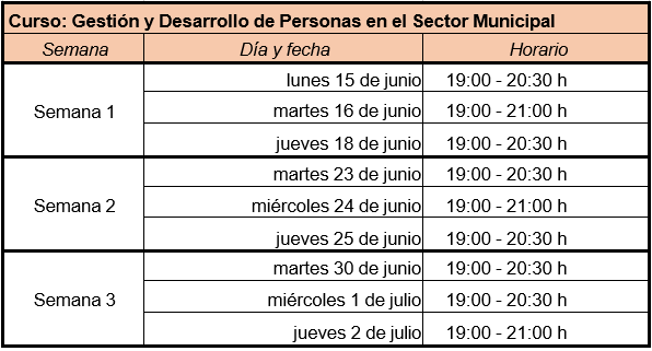 Gestión y Desarrollo de Personas