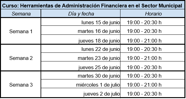 Herramientas de Administración Financiera
