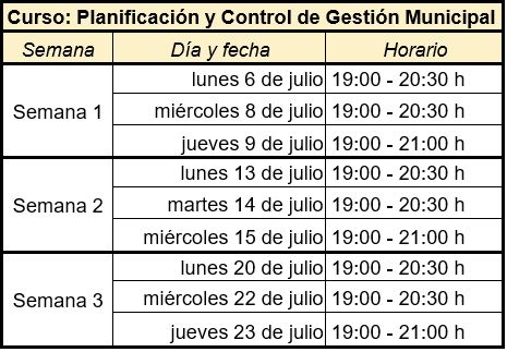 Planificación y Control