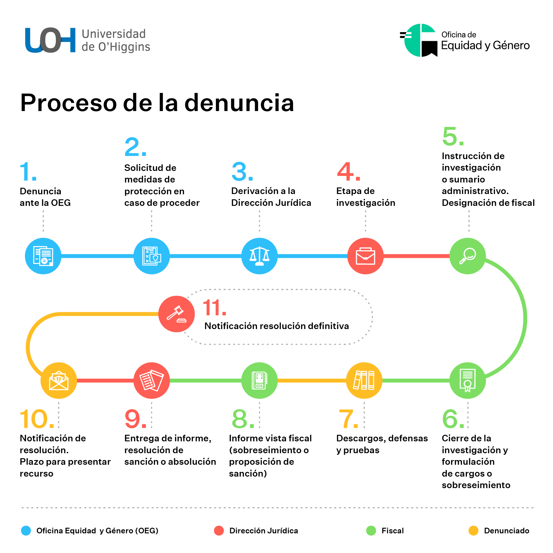recursos_virtuales_infografia