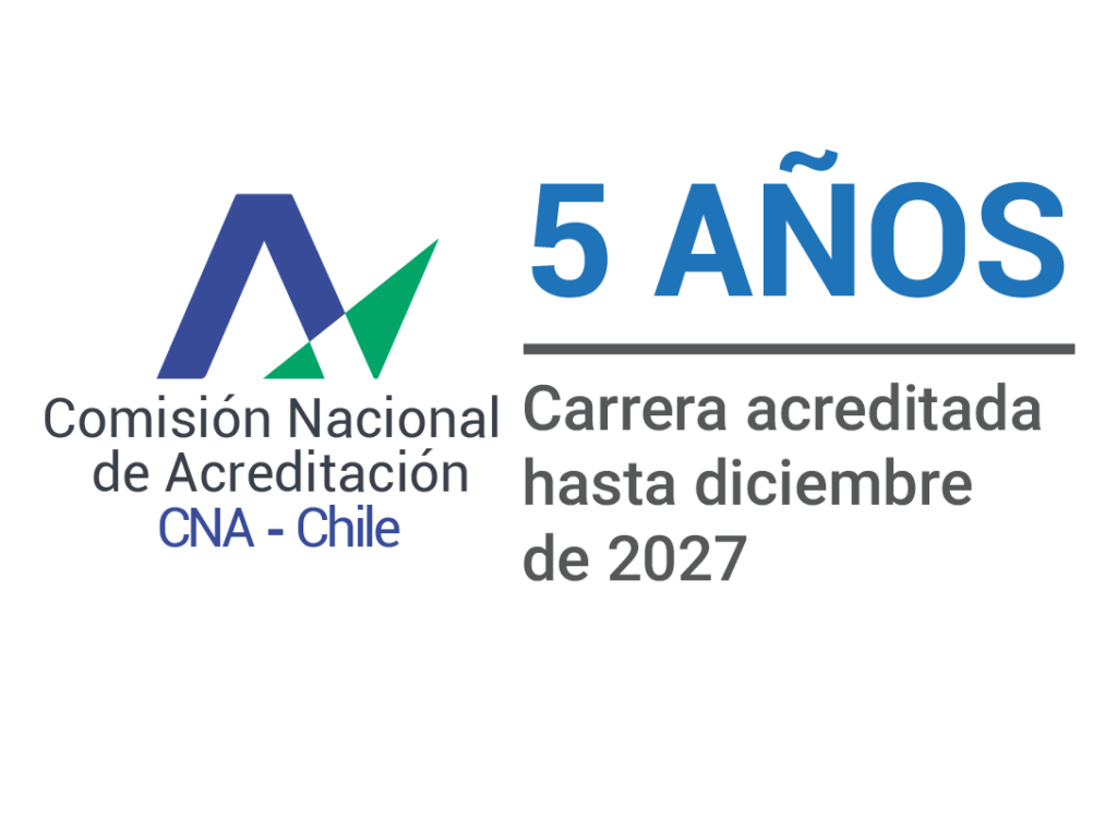 Años Acreditación