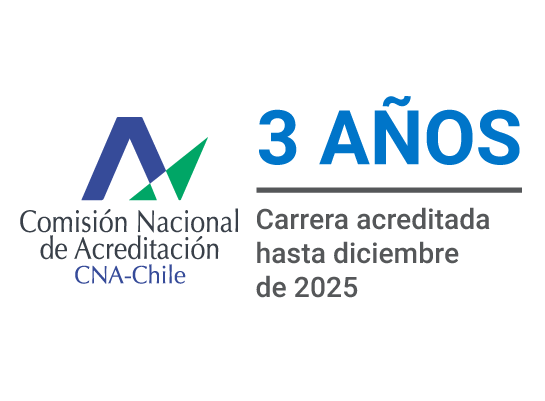 Años Acreditación