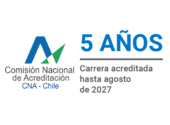 Años Acreditación