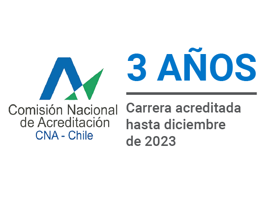 Años Acreditación