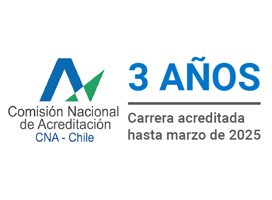 Años Acreditación