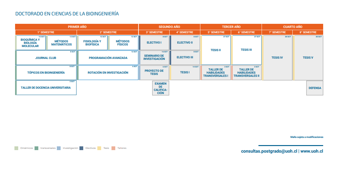 Doctorado en Ciencias de la Bioingeniería