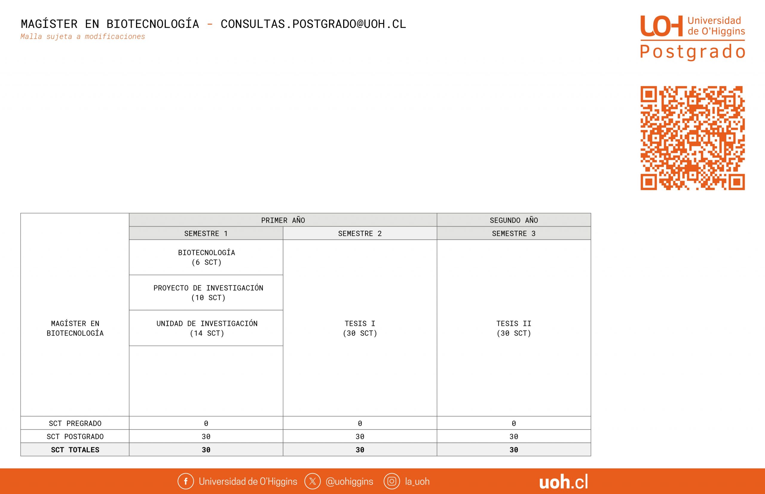 Magíster en Biotecnología_page-0001