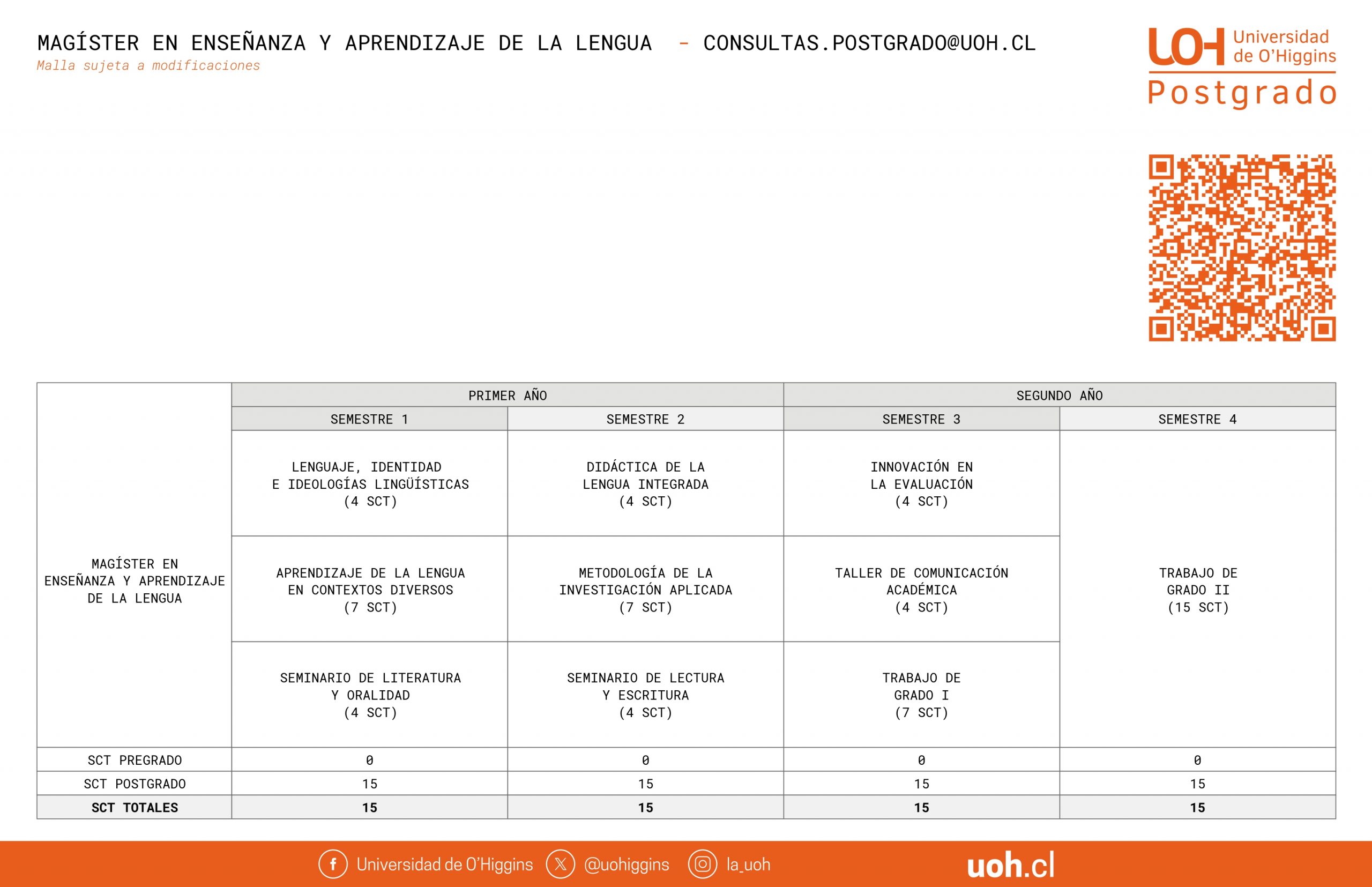 Magíster en Enseñanza y Aprendizaje de la Lengua _page-0001