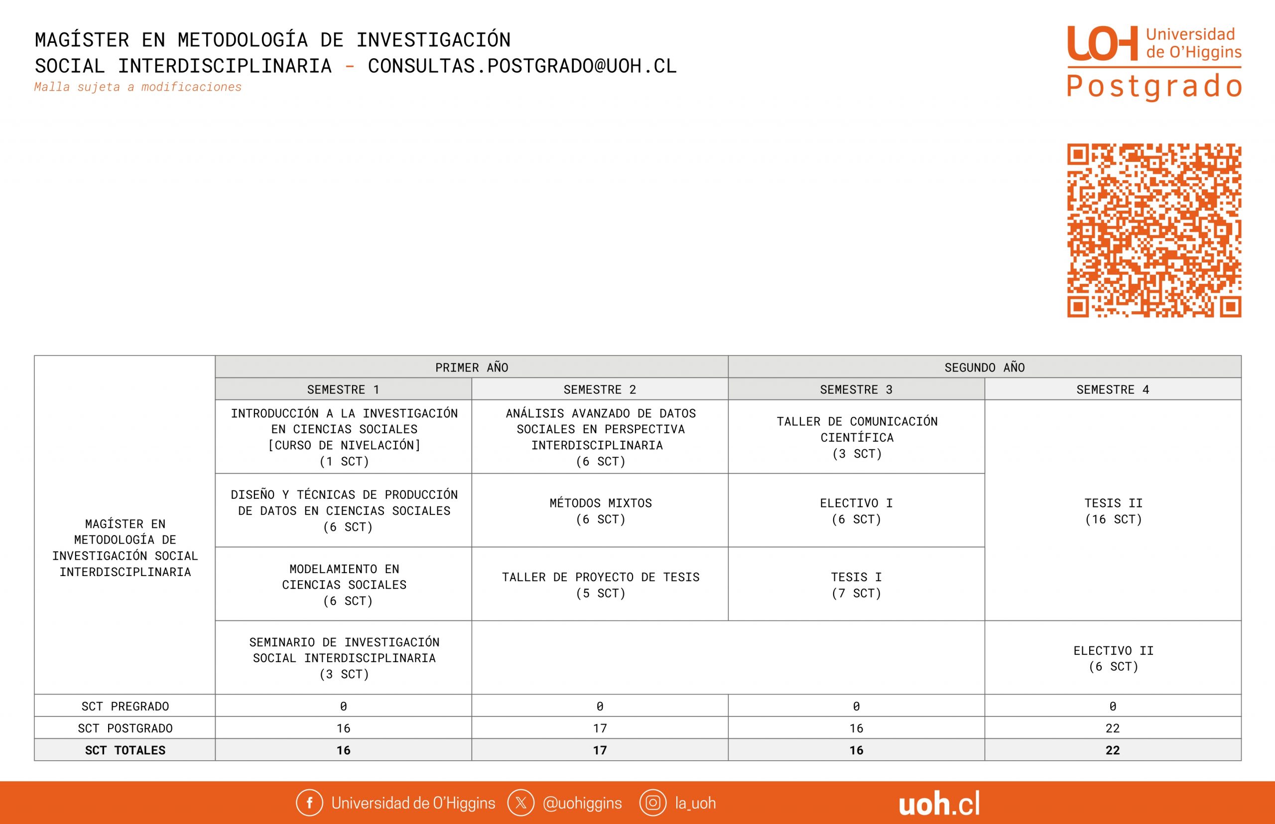 Magister en Metodologia de Investigacion Social Interdisciplinaria