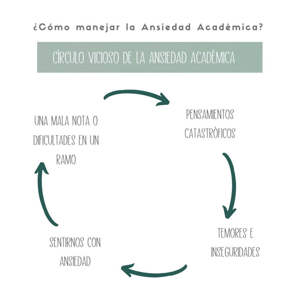 CIRCULO