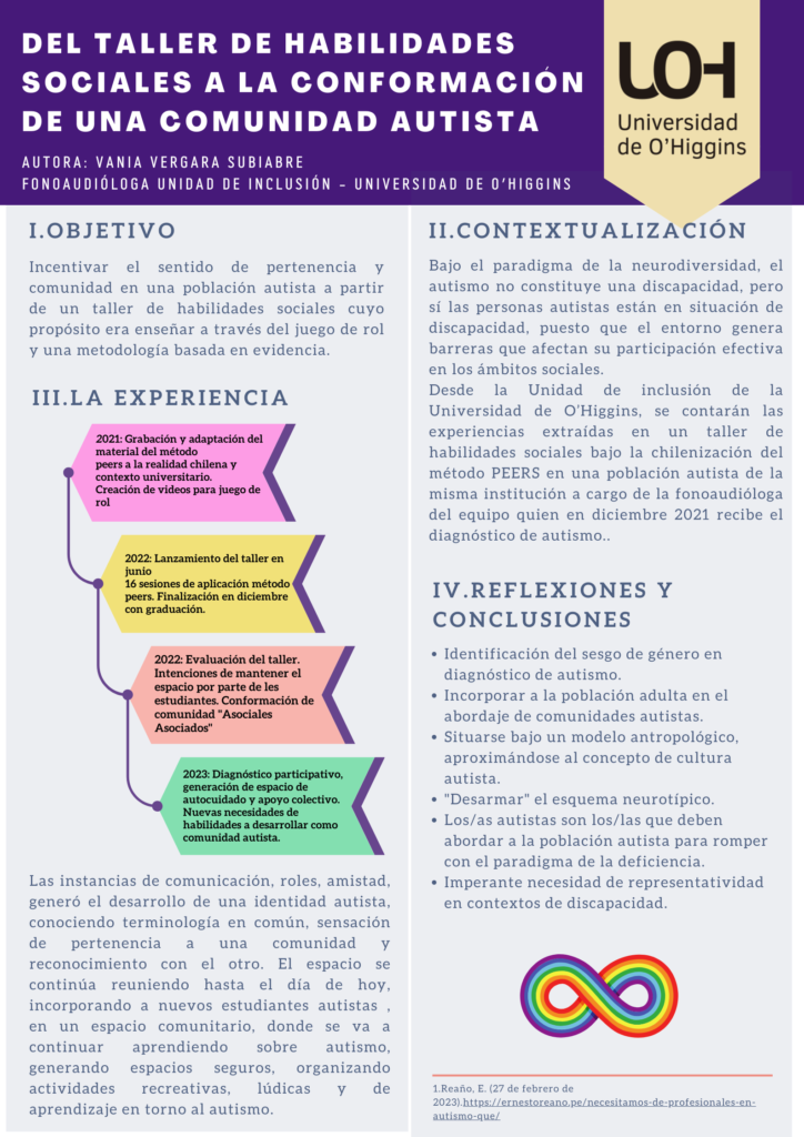 Póster congreso fonoaudiología social y comunitaria Comunidad Autista