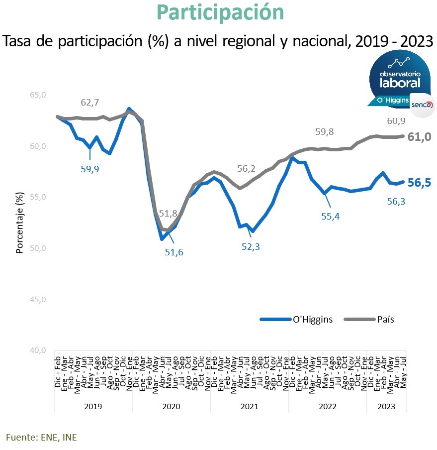 Participación Termómetro Laboral