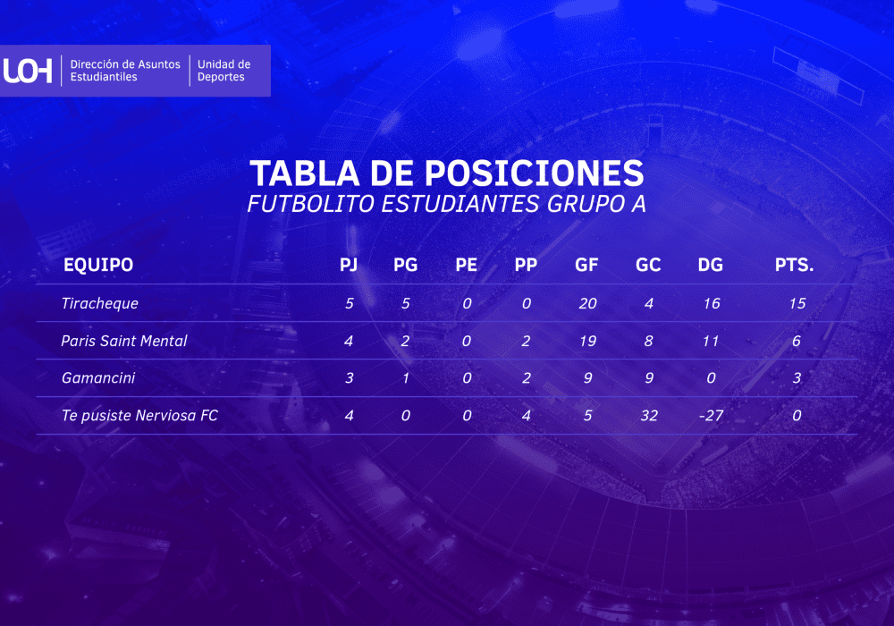 Tabla - Futbolito estudiantes grupo a Tabla - Futbolito estudiantes grupo a