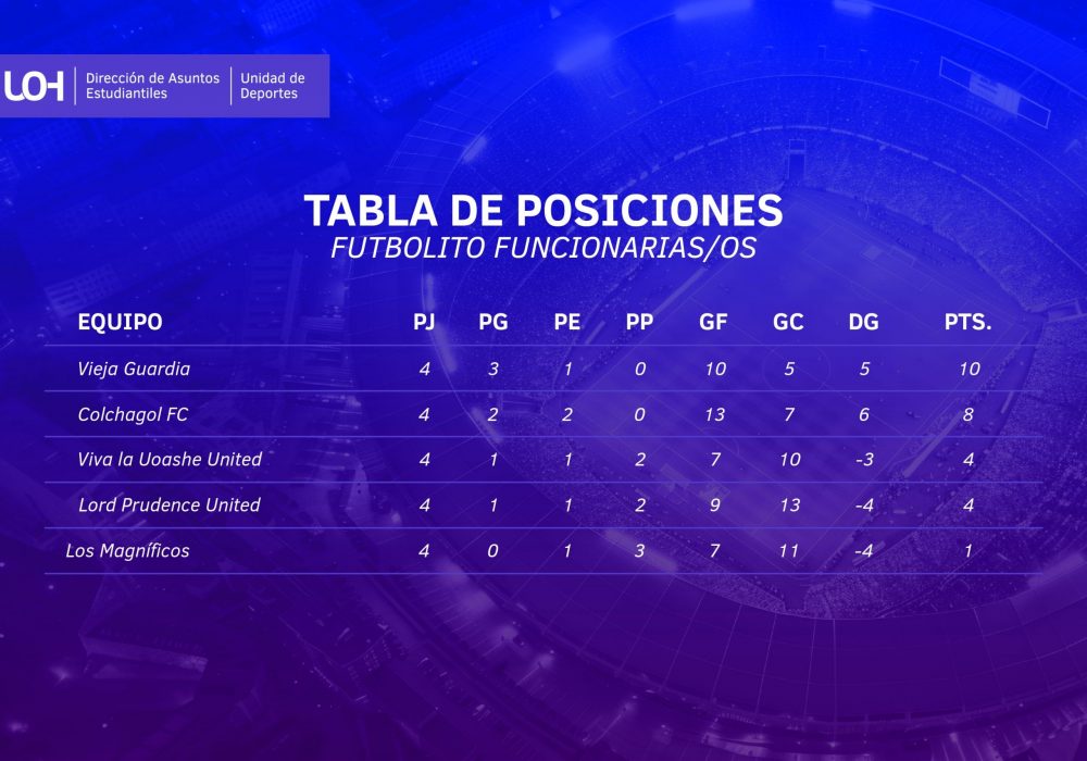 Tabla - Futbolito funcionarios Tabla - Futbolito funcionarios