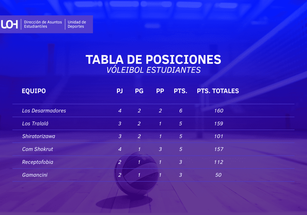 Tabla - Vólebol estudiantes