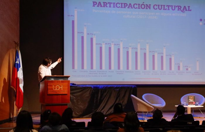 Quinto conversatorio itinerante “Diálogos en torno a la Participación Cultural y Comportamiento Lector”-11 Mincap, CUECH y UOH abordaron los desafíos de la cultura, la participación y los cuidados en la región