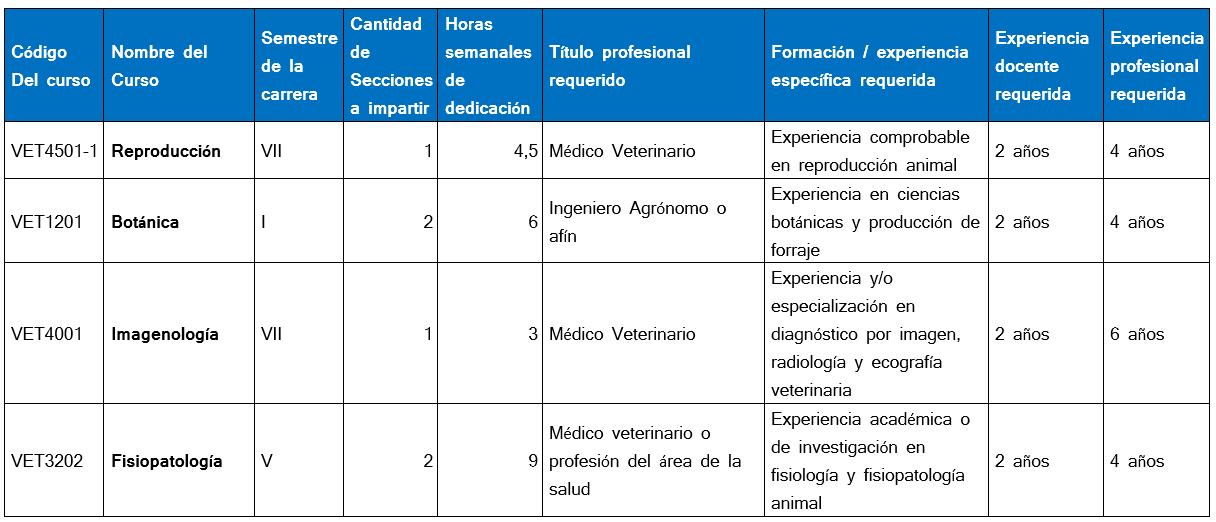 Medicina Veterinaria