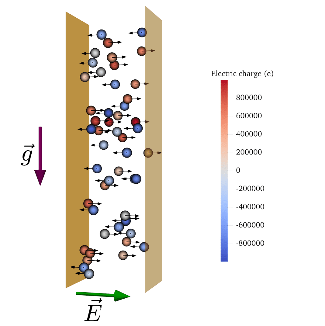¿Por qué algunas partículas se cargan más que otras? Investigación de científicos chilenos entrega nuevas pistas